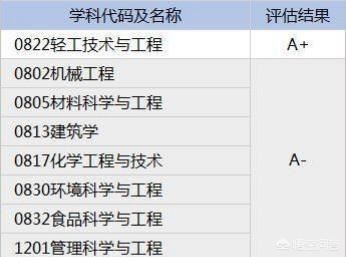 广东省哪些大学较好？广东外语外贸大学怎么样？