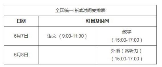 2021重庆高考生人数
