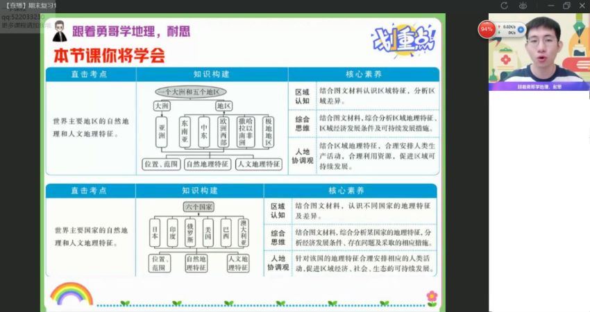 2023高三作业帮地理孙国勇一轮暑假班（a+)