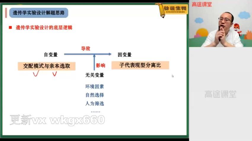 高途课堂 徐京2021高考 高三生物春季班