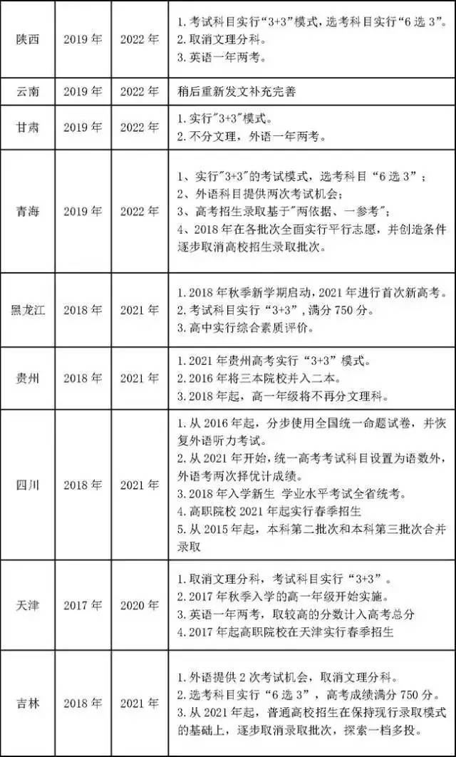 2021年高考文理分科吗山西省