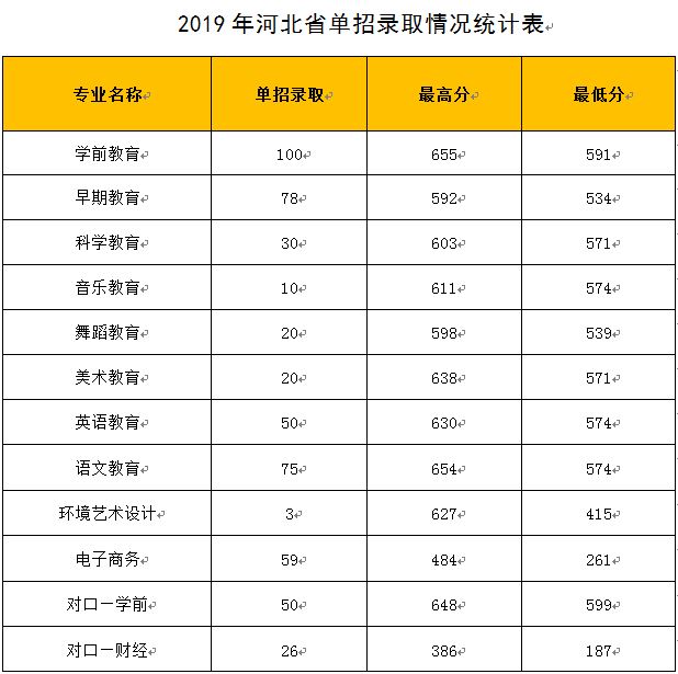 2021年河北高考报名时间是什么时候