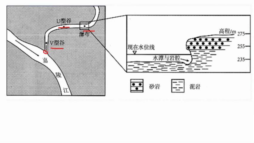 2021高三有道地理包易正全年班