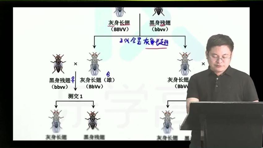 2023高三乐学生物任春磊第二阶段(一轮)