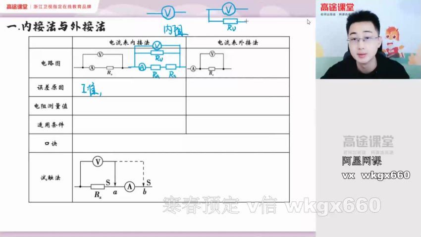 高途课堂 张展博【2021-秋】高二物理秋季班