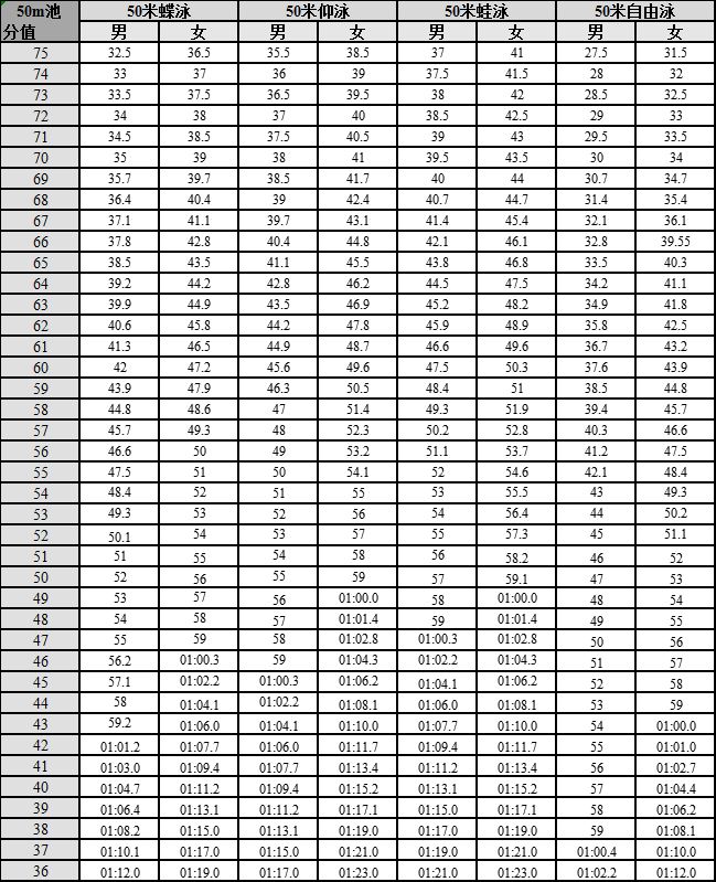 2021广东高考体育篮球专项
