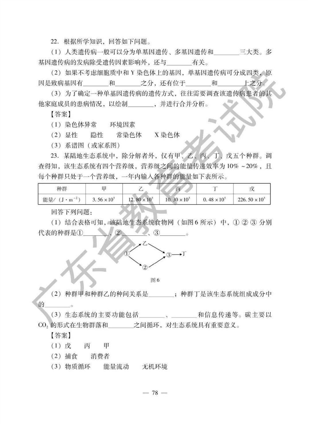 2021广东高考生物考纲