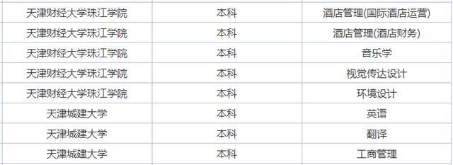 天津高考化学用什么辅导书