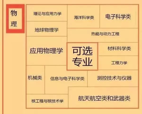 广东新高考如何买辅导书