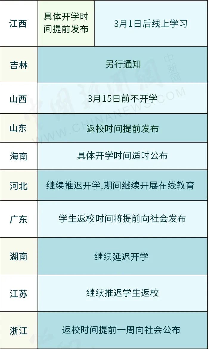 2020山西高三复习通知