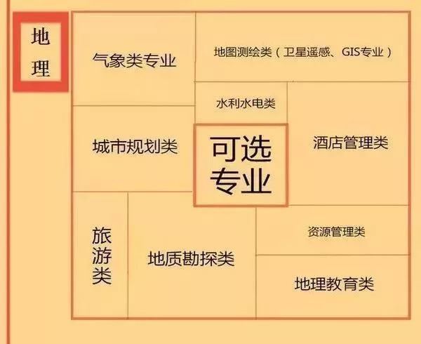 广东新高考如何买辅导书