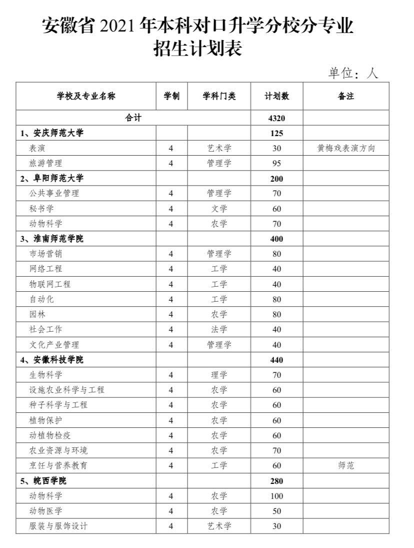 安徽2021年制对口高考时间