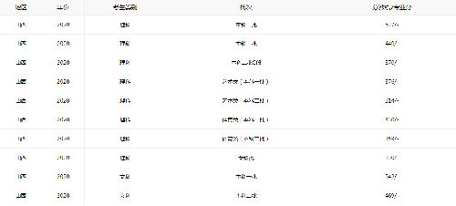 预计山西2021高考学生有多少