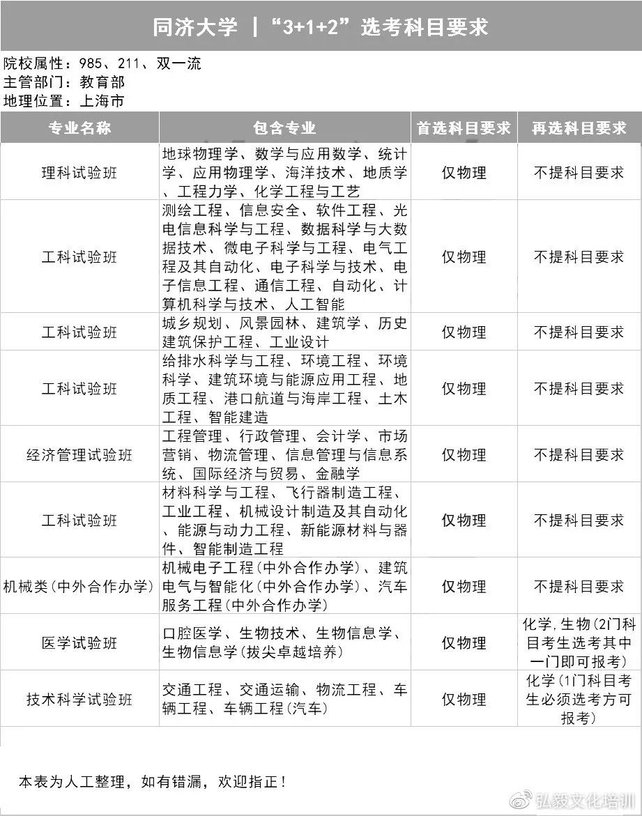 2021用新高考的省份