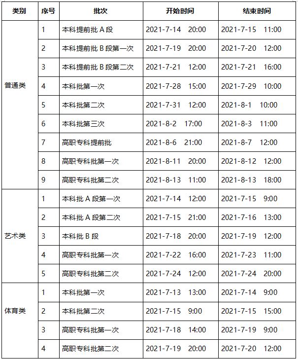 重庆体育高考时间2021