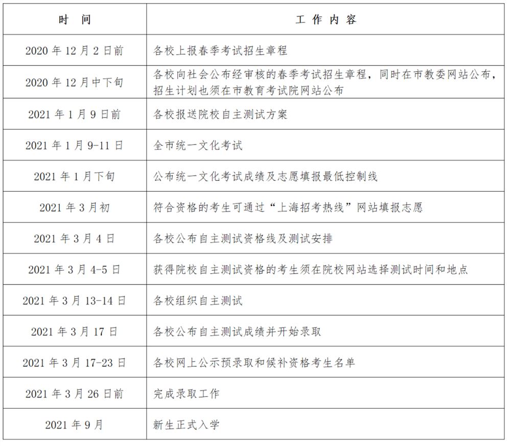 2021年上海高考春考时间