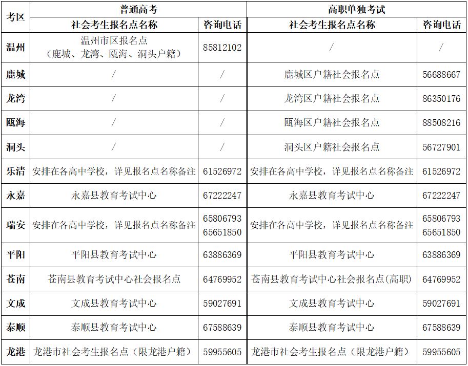 2022年高考社会考生什么时候报名贵州