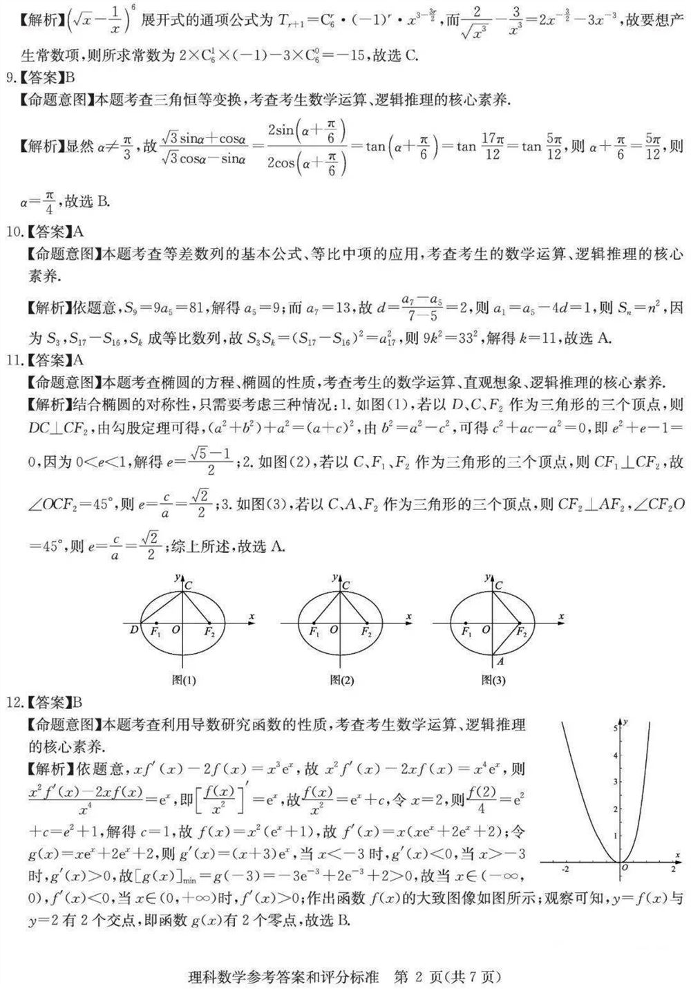 高考测评研究院试卷2021
