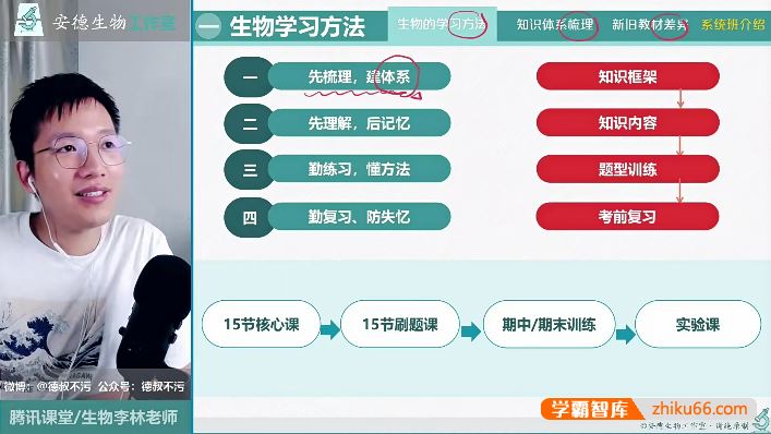 李林生物2024届安德高二生物系统课-李林高二选择性必修1-2同步课