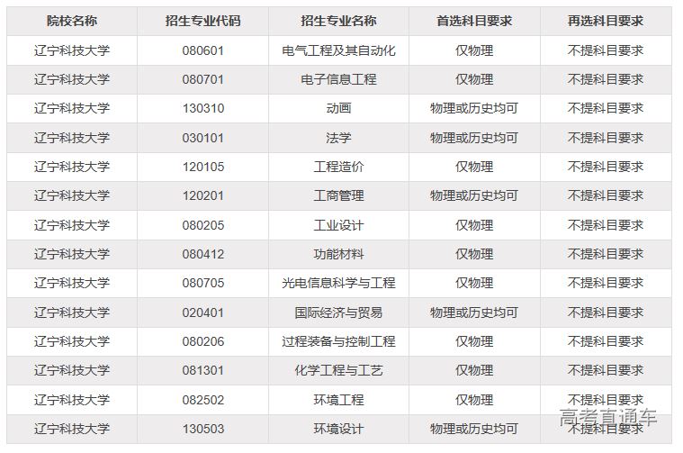 2021辽宁新高考物生政