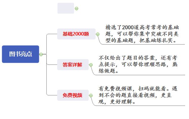 高三理科数学辅导书基础