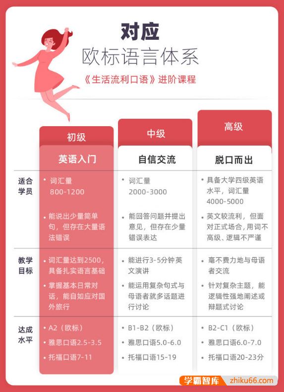 新东方金格妃老师流利口语训练营(中阶)-听口提升剑桥标准流利口语-Book4