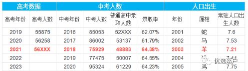 2021年天津市高考人数预计