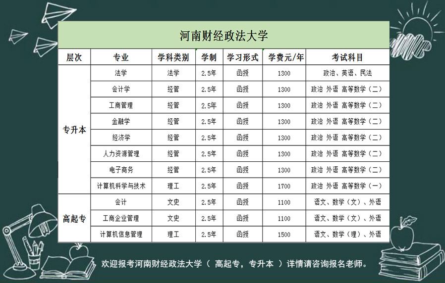 2021河南财经政法大学成人高考报名流程