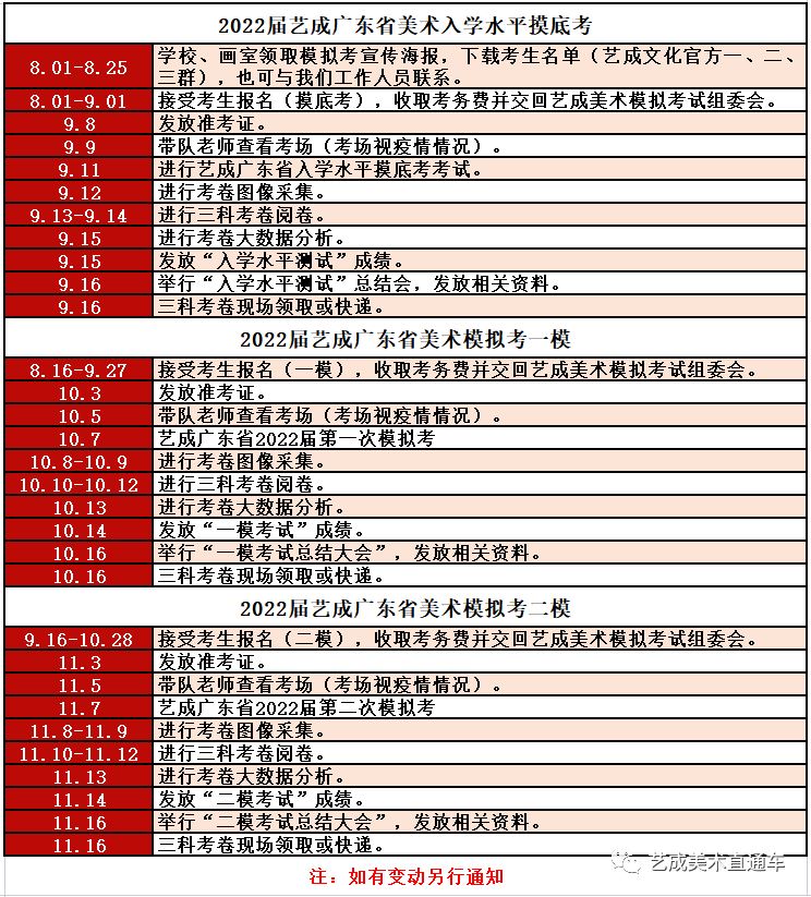 2022届广东新高考第次联考