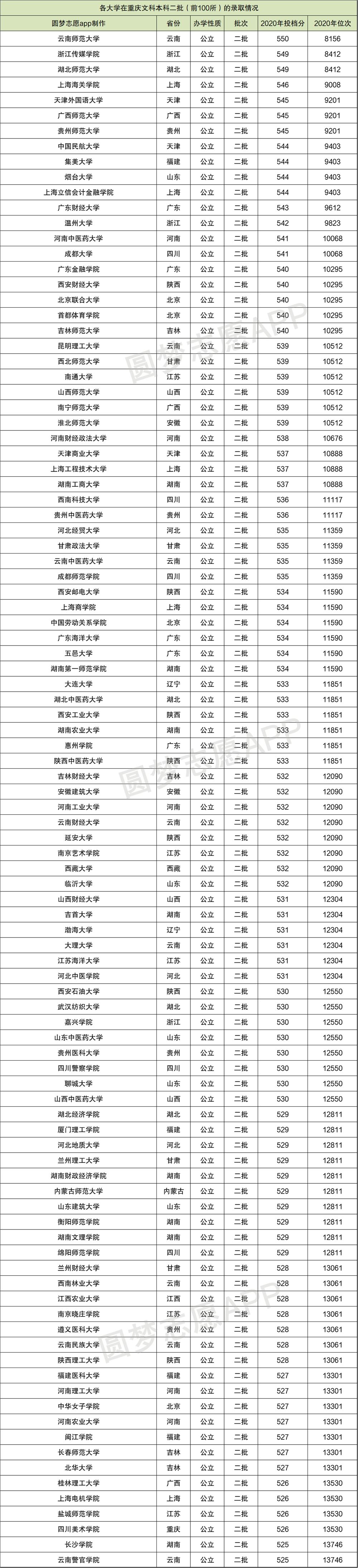 重庆2021高考32