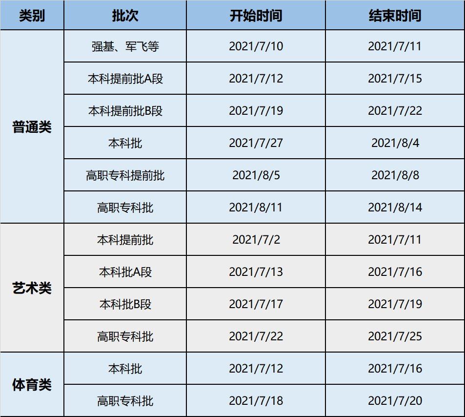 重庆高考报名时间2021具体时间