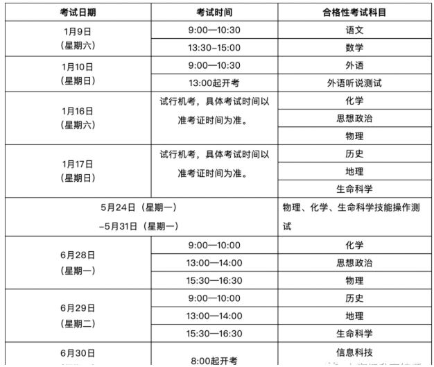 2021上海高考选科数据