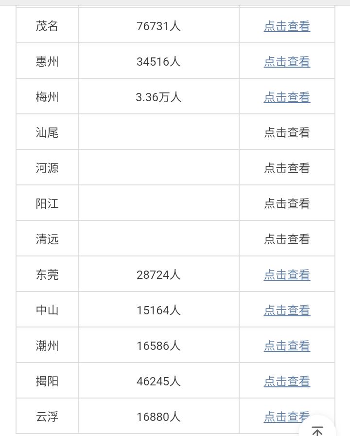 2021年广东有多少高考生