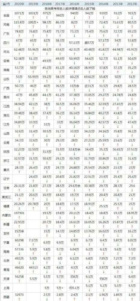 广东2021高考选全理的人多吗