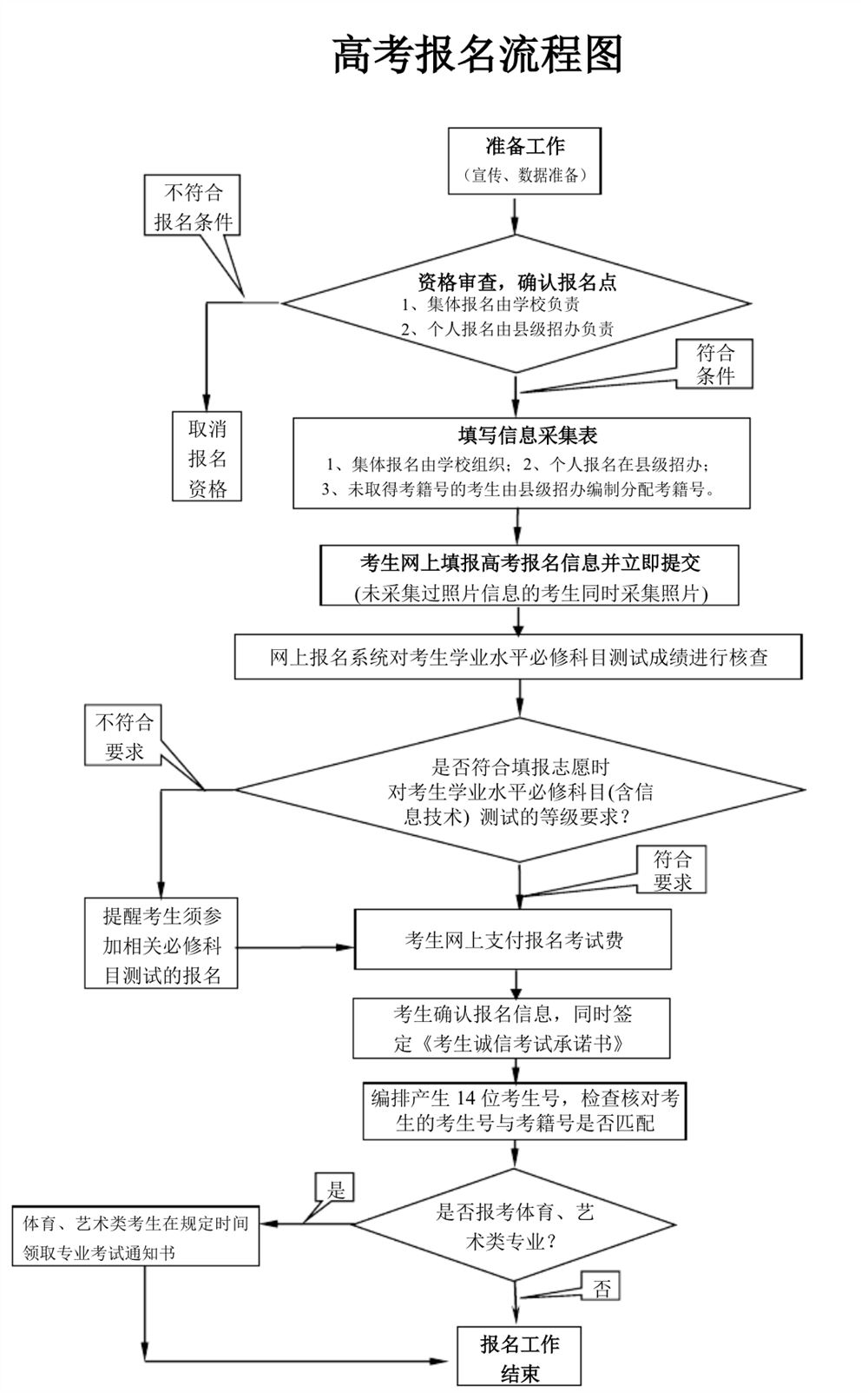 2022年山西高考备考研讨会