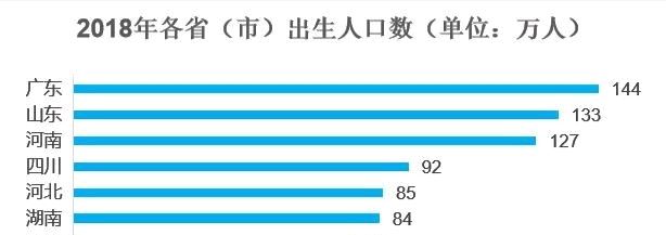 河南省2021年高考复读