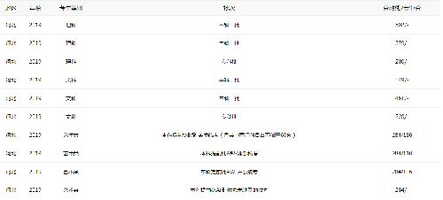河北2021年高考分数线