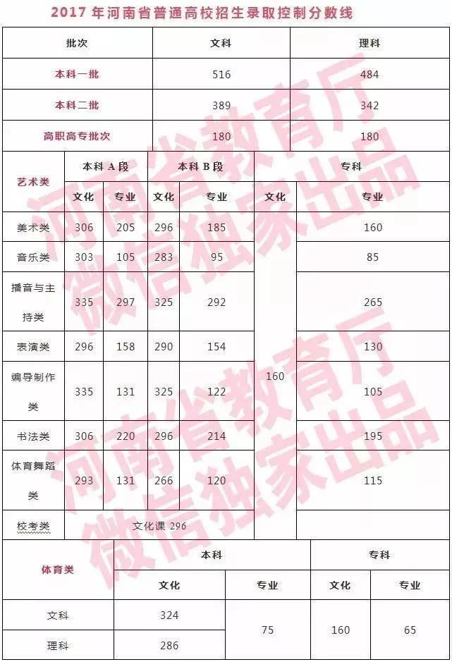 河南省固始县高考培训机构