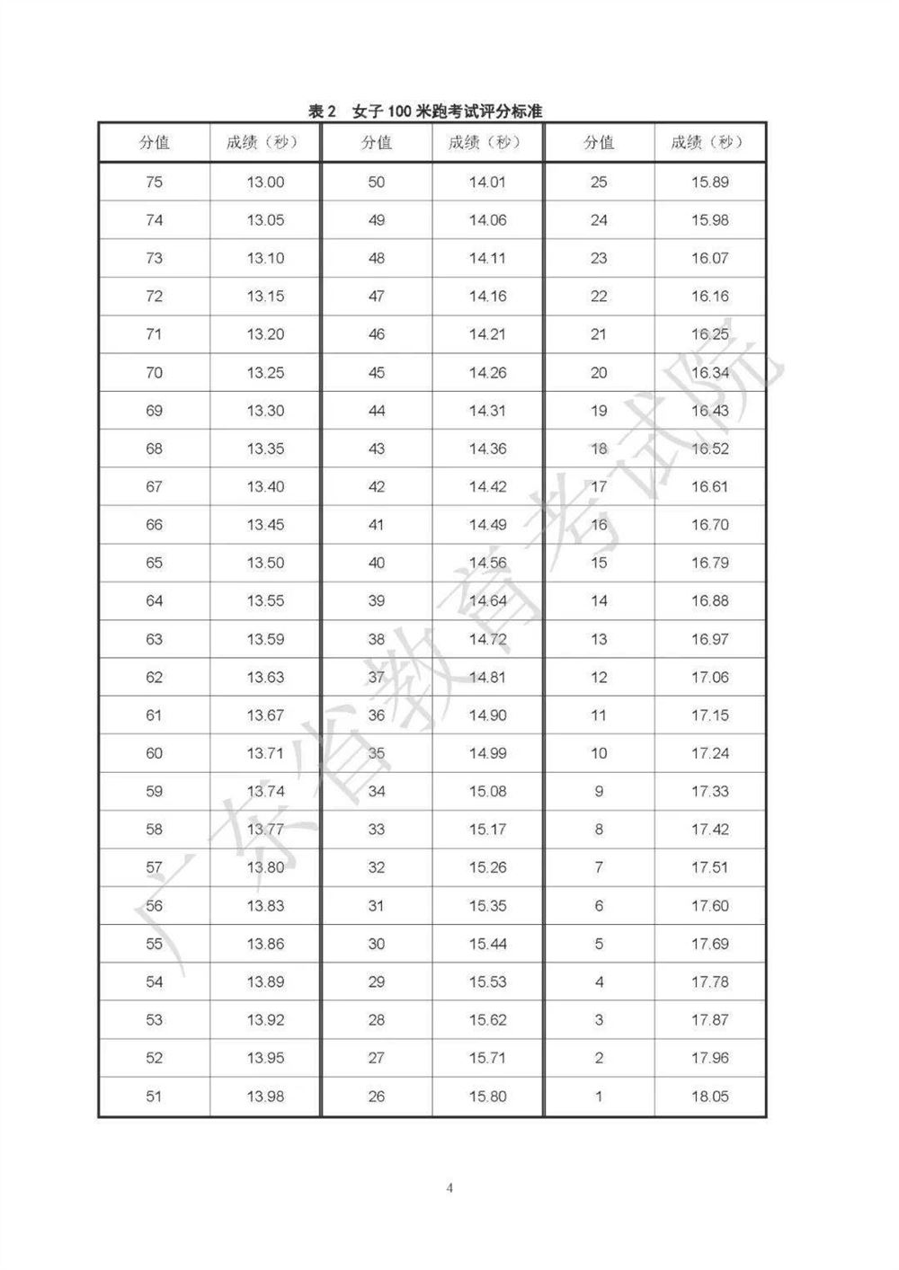 2021广东高考化学考纲