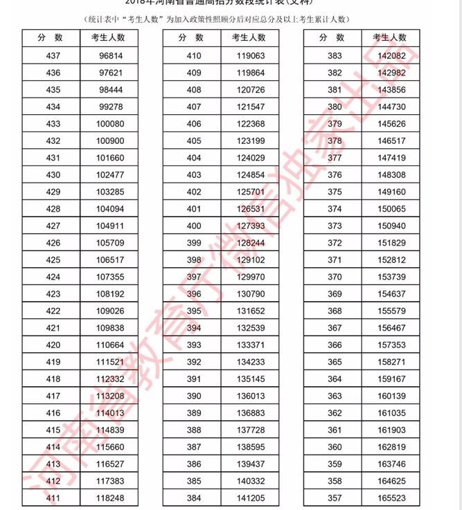 河南省2021高考招生草表