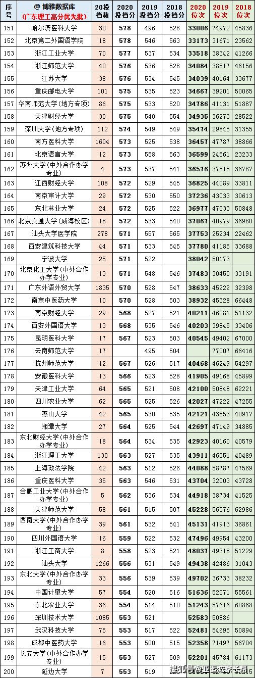 广东高考分数构成2021
