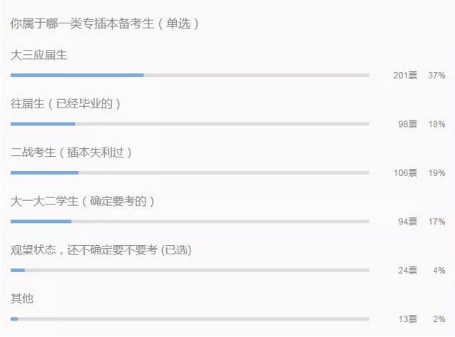 广东将逐渐取消专插本吗？-广东专插本-专升本网