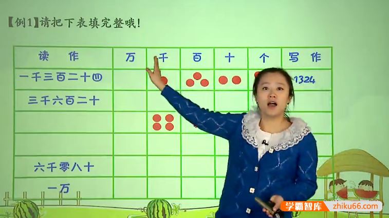 学而思吴桐小学二年级下册数学满分班(教材精讲+奥数拓展)-人教版