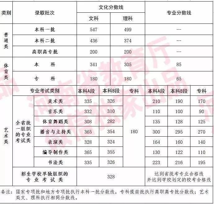 河南省固始县高考培训机构
