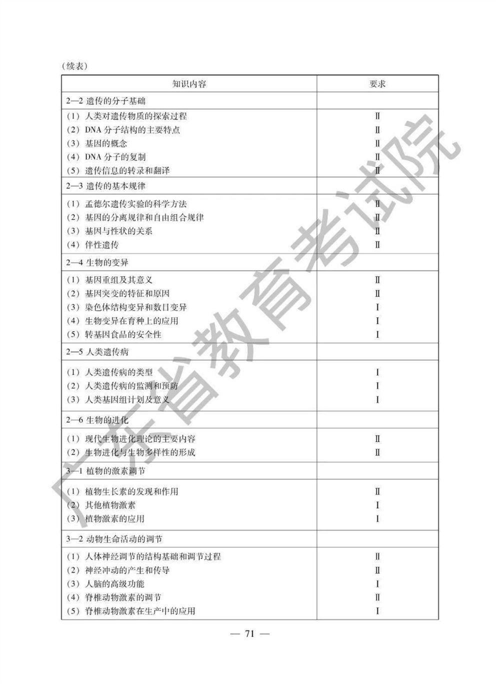 2021广东高考生物考纲