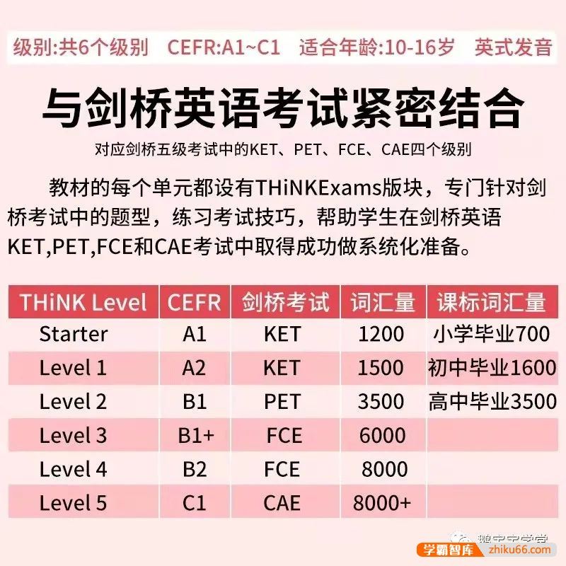 剑桥英语王牌教材《Think》第2版,含学生用书、教师用书、练习册以及配套音视频