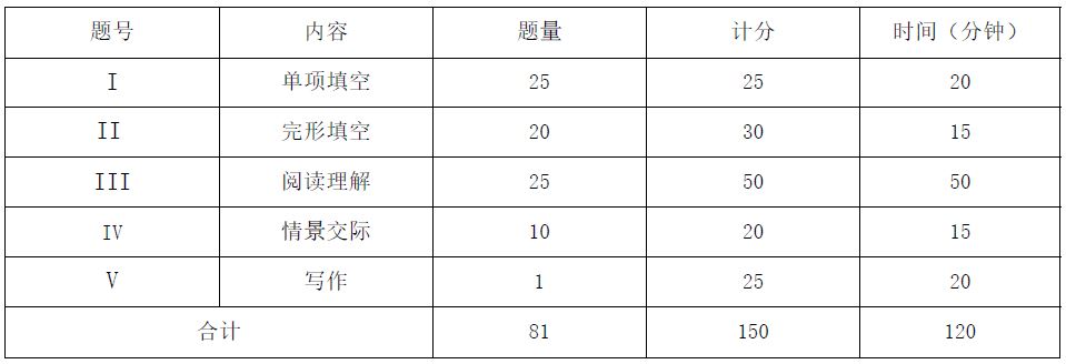2021年三校生高考江西