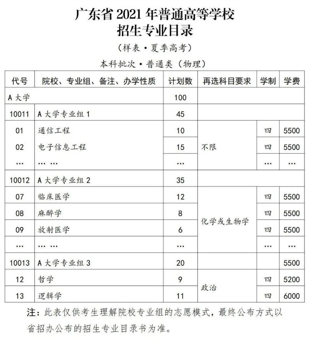 广东2021新高考报志愿