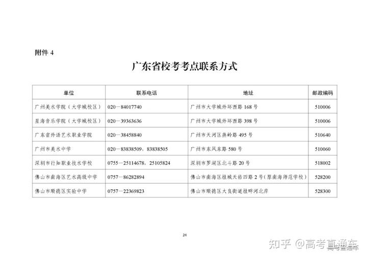 2022年广东高考有听说吗