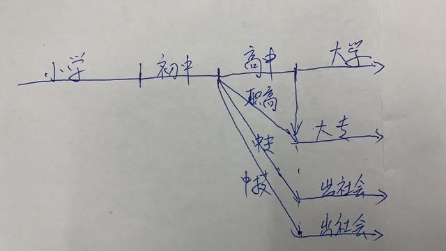 重庆春季高考有必要培训吗